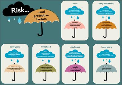 A Visualization of a Socio-Ecological Model for Urban Public Mental Health Approaches